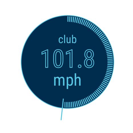 club speed 2
